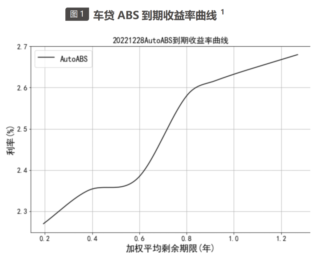 中债资信ABS估值定价日报-20221229