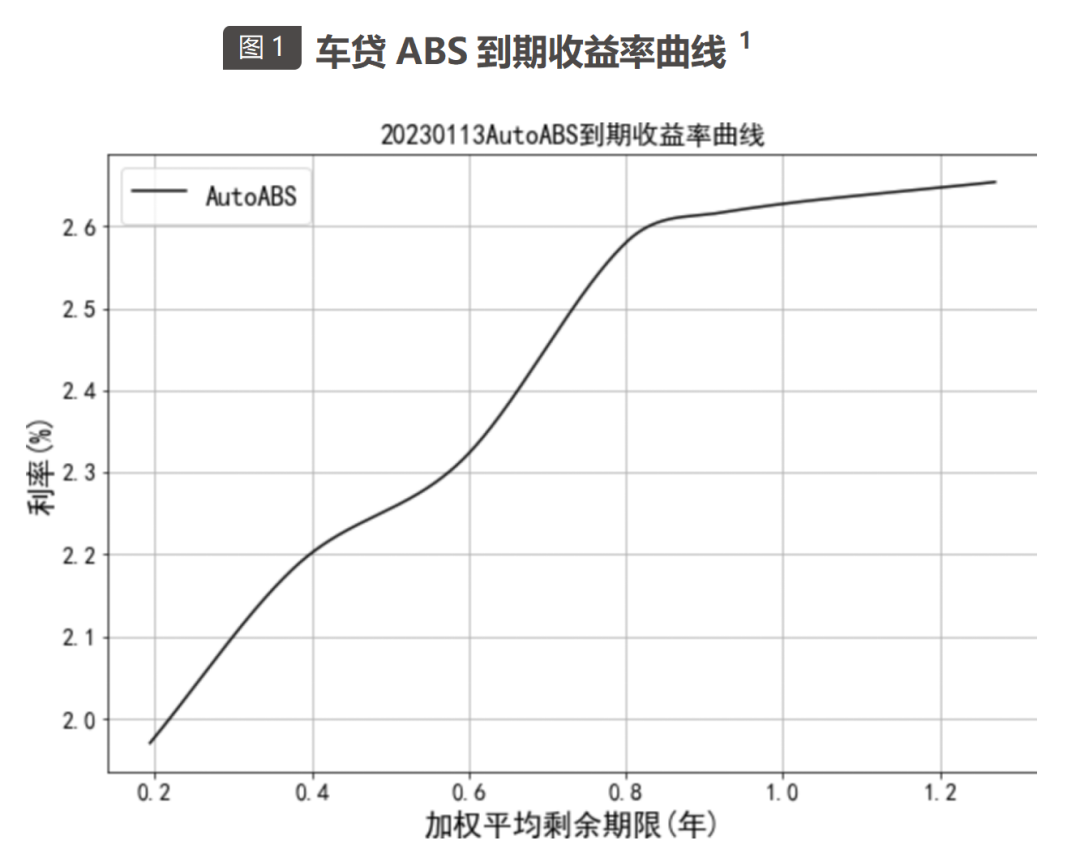 中债资信ABS估值定价日报-20230116