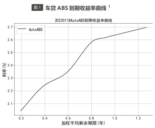 中债资信ABS估值定价日报-20230119
