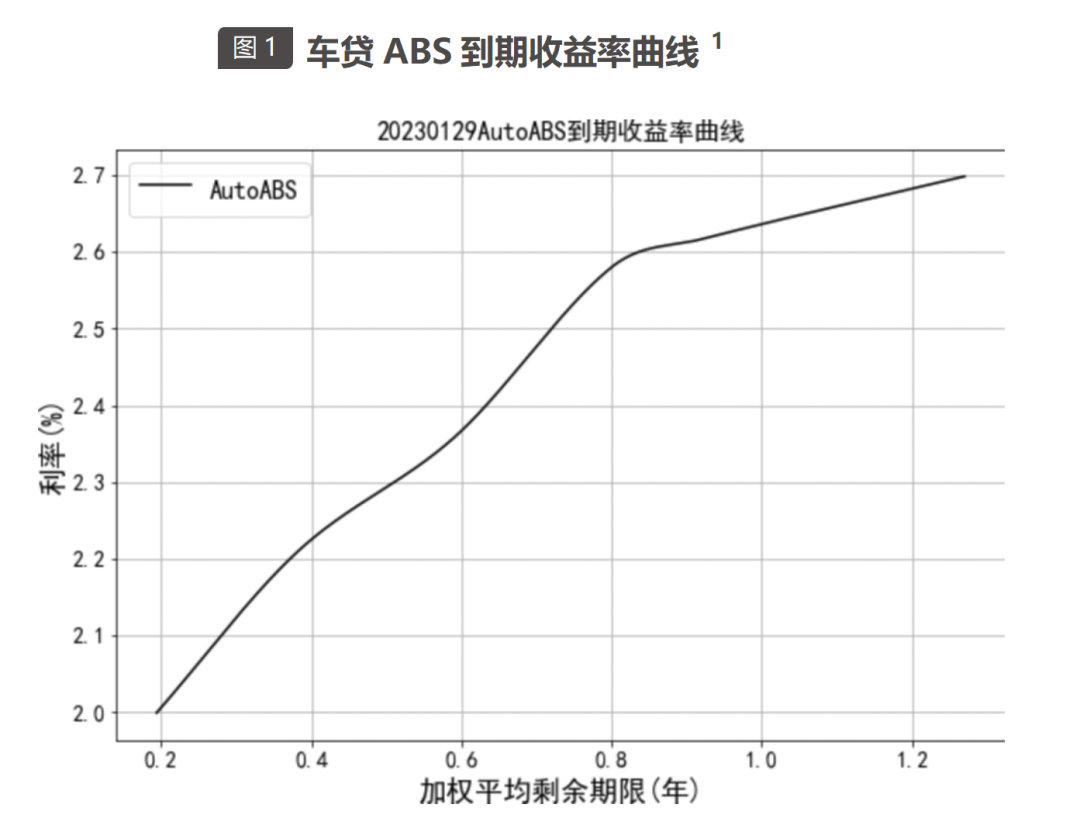 中债资信ABS估值定价日报-20230130