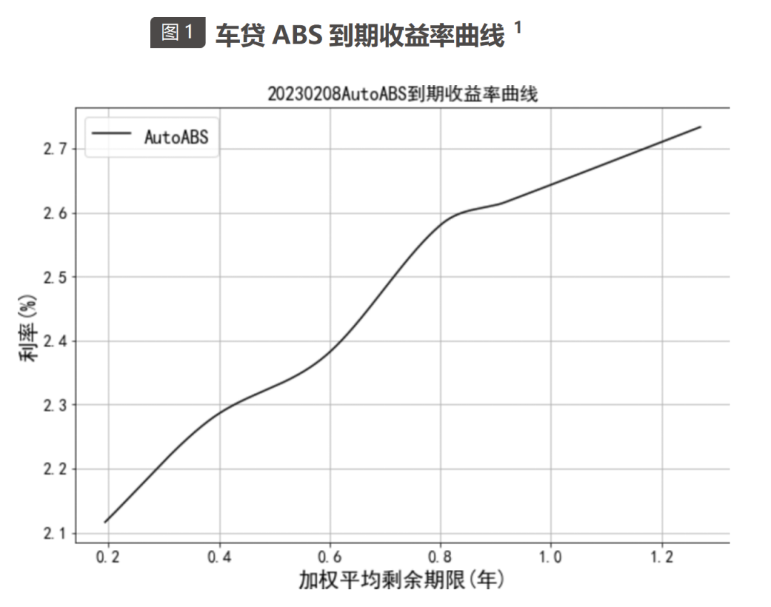 中债资信ABS估值定价日报-20230209
