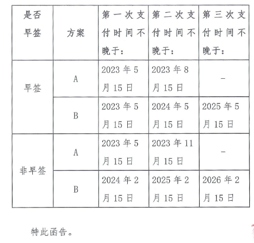 四种支付方案浮出水面 安信信托受益权转让合同生效