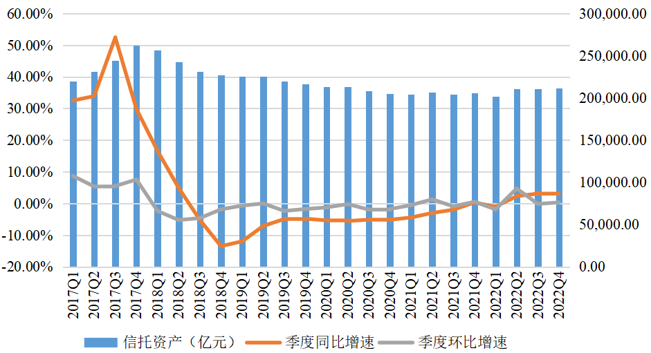 中国信托业协会：投向证券市场的资金信托余额同比增长29.84%