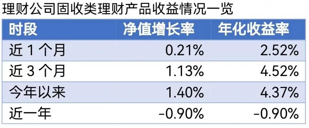 数据来源：南财理财通