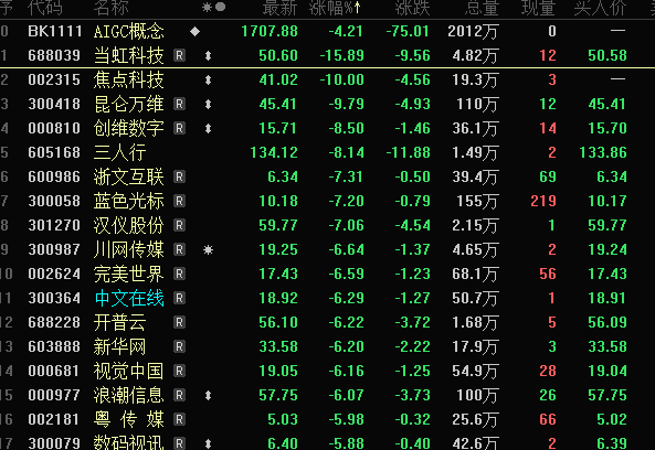 神秘人举牌，这只退市股连续两日20cm涨停！水电大省“水荒”+煤价下行，火电盈利有望环比改善（附股）