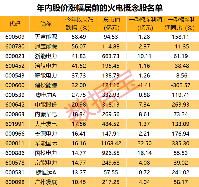 声明：数据宝所有资讯内容不构成投资建议，股市有风险，投资需谨慎。