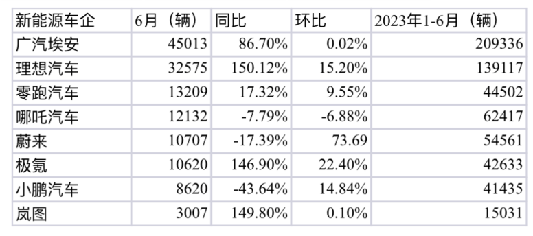 特斯拉降价后，残酷“淘汰周期”来了？