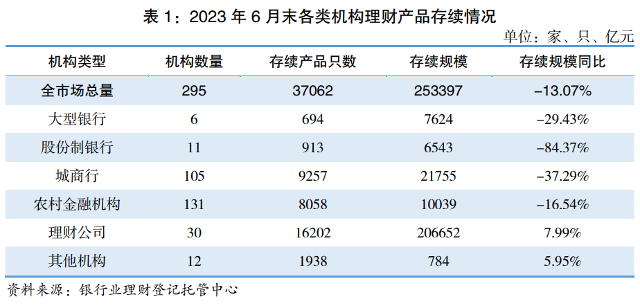 银行理财规模“缩水”被公募反超，固收和指数类产品受青睐