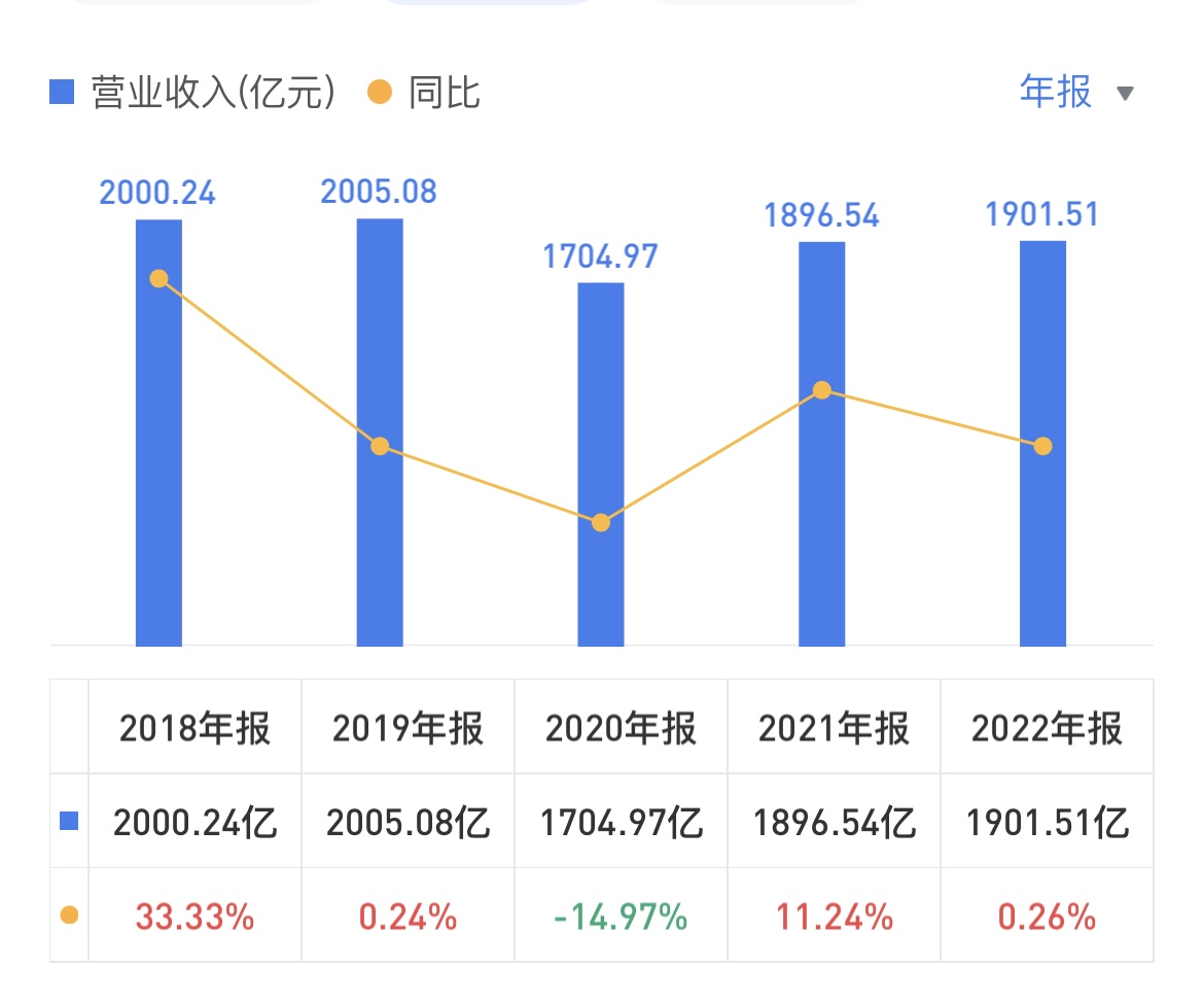 董明珠“看淡”世界500强，格力电器从入榜到落榜都经历了什么？