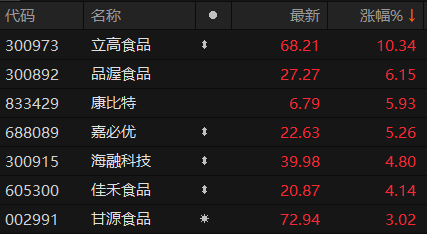 数据来源：Choice金融终端