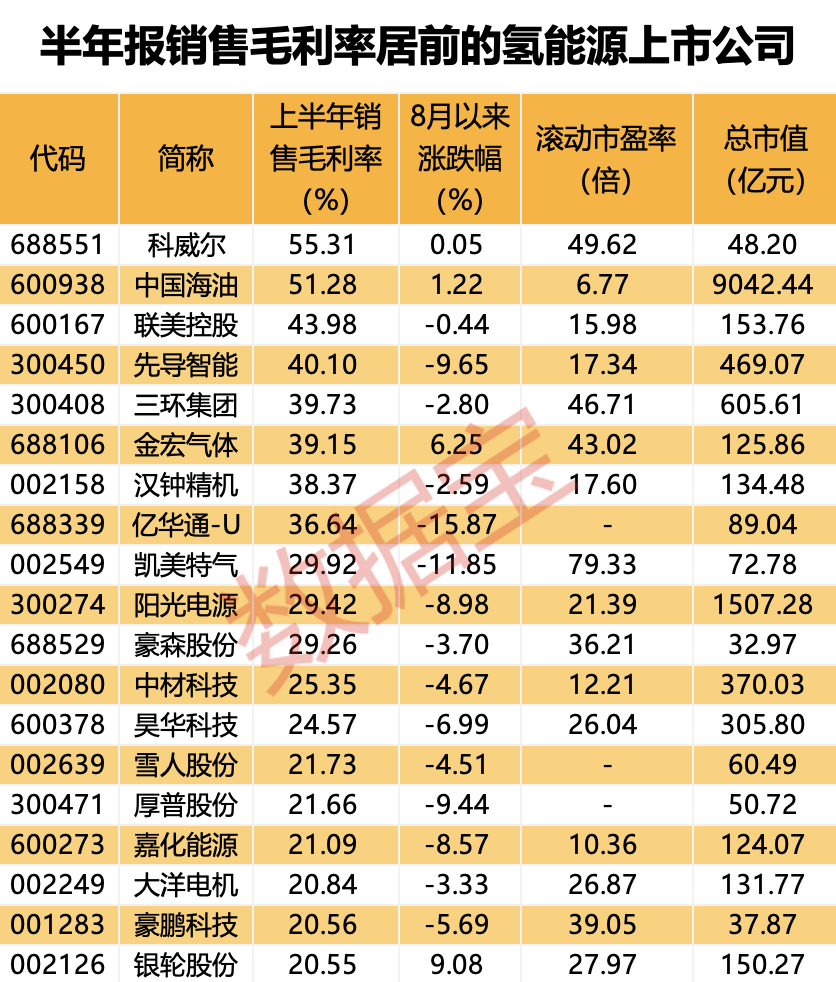 声明：数据宝所有资讯内容不构成投资建议，股市有风险，投资需谨慎。