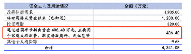 问询后资金拆借增加400余万至4341.08万元，图片来自第二轮问询答复修订版