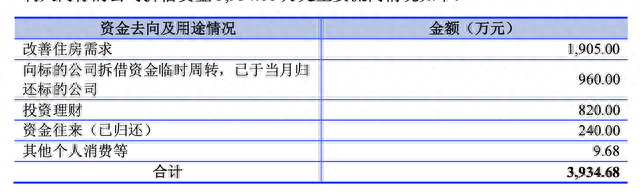 原披露金额为3934.68万元，图片来自第二轮问询答复