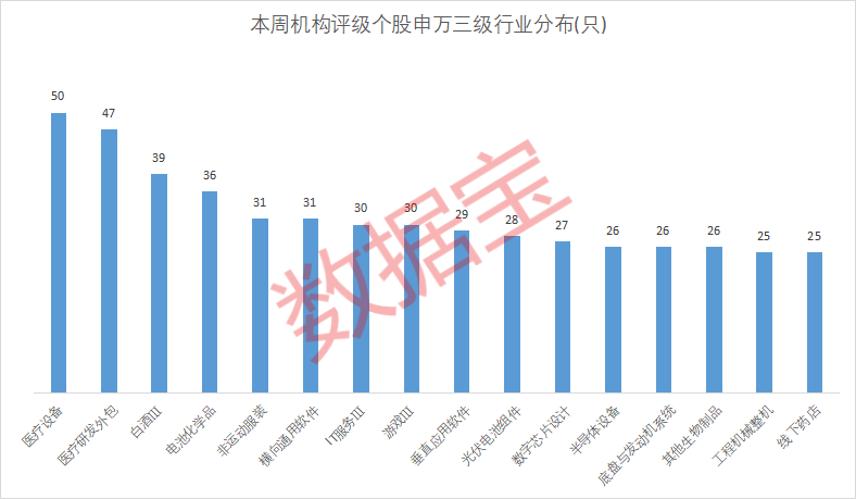 14家机构盯上这只医疗器械龙头，公司核心业务大幅增长！14股获机构上调评级，4股低估值