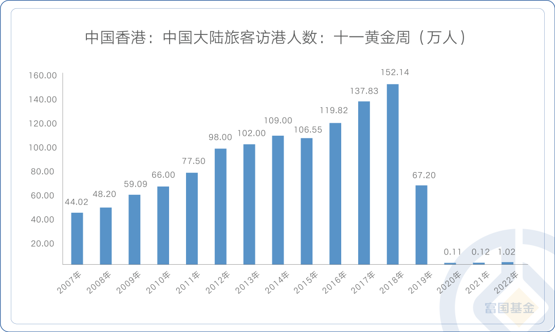 数据来源：Wind，截至2023-7-31。