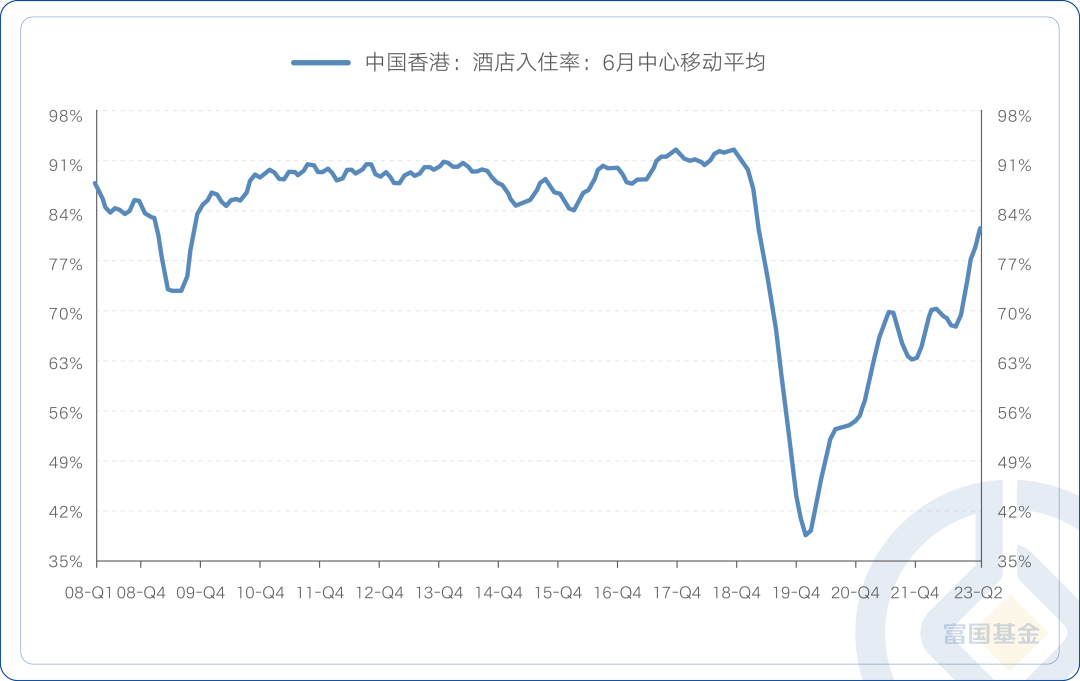 数据来源：Wind，截至2023-7-31。