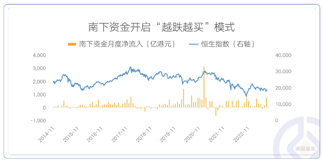 数据来源：Wind，截至2023-8-31。