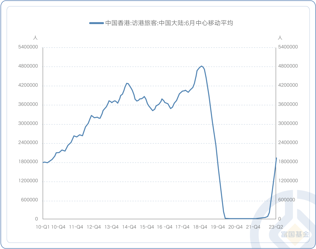 数据来源：Wind，截至2023-7-31。