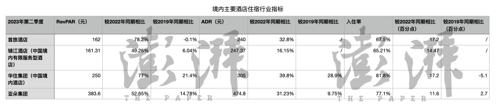 数据来源：上市公司财报