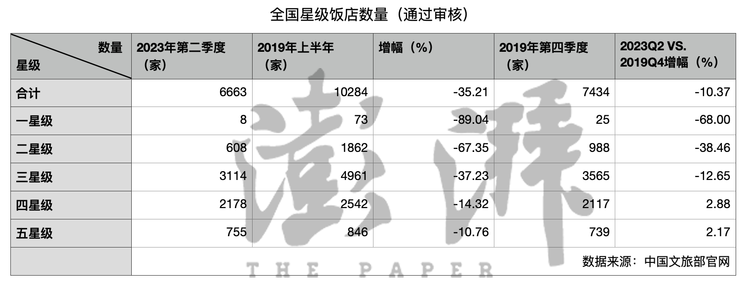 数据来源：中国文旅部官网