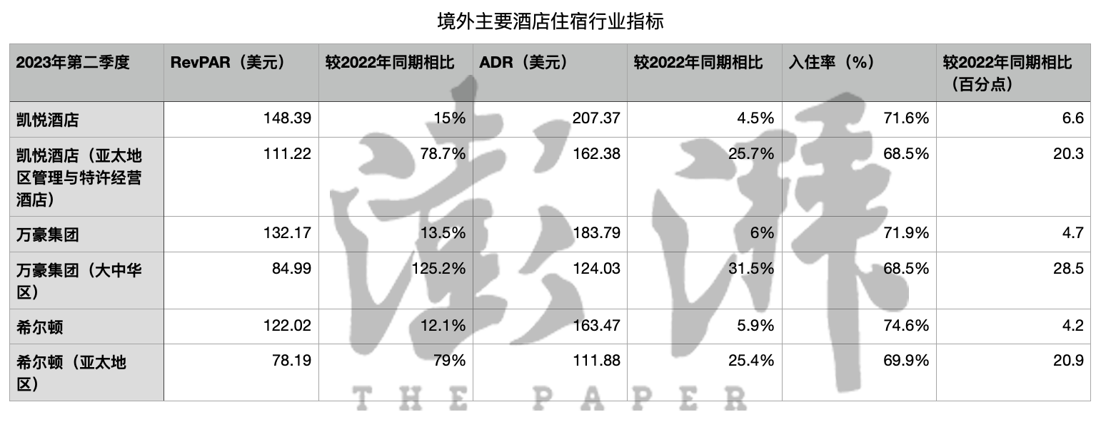 数据来源：上市公司财报