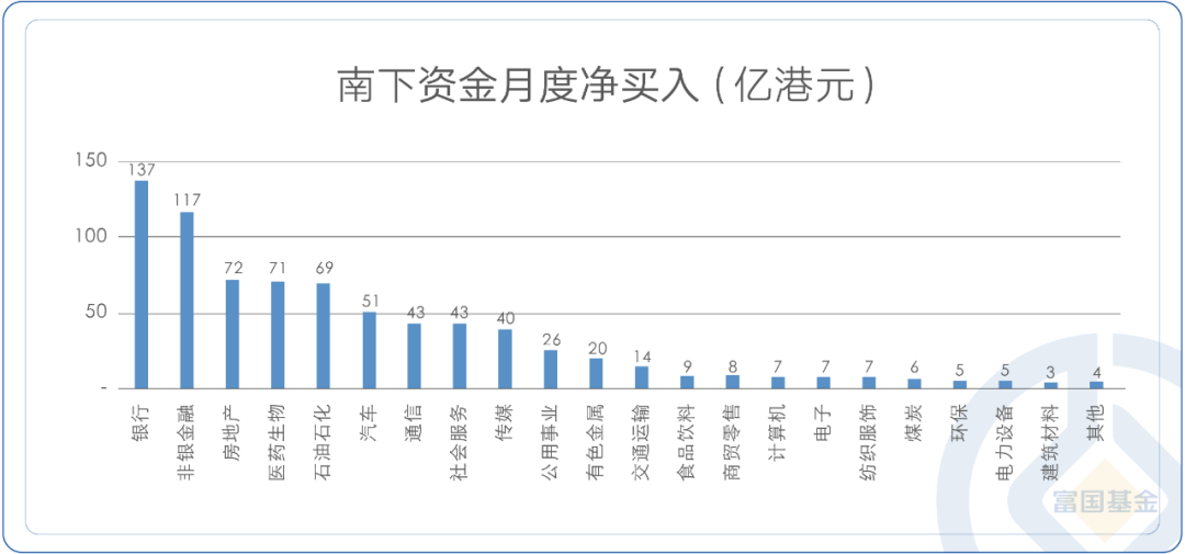 数据来源：Wind，截至2023-09-11。