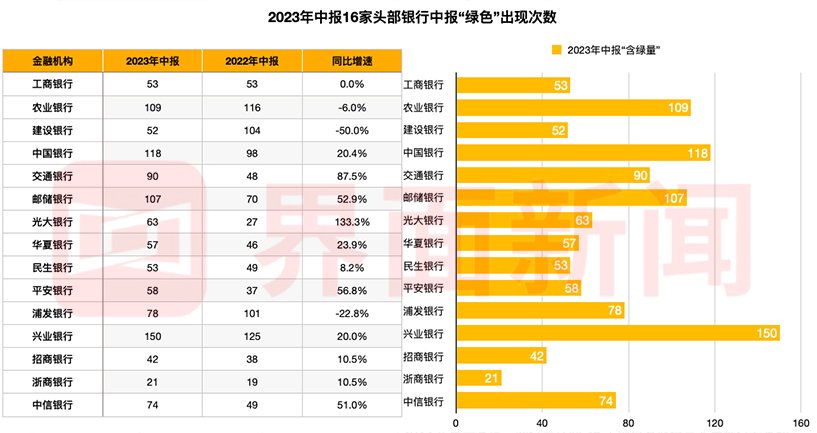 图片来源：界面新闻整理制作。