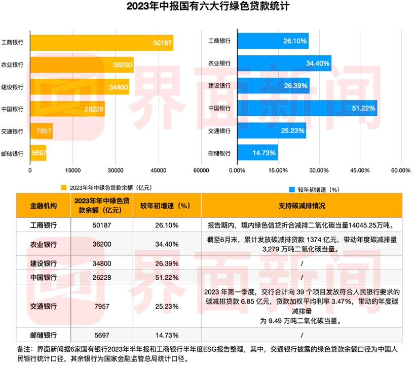 图片来源：界面新闻整理制作