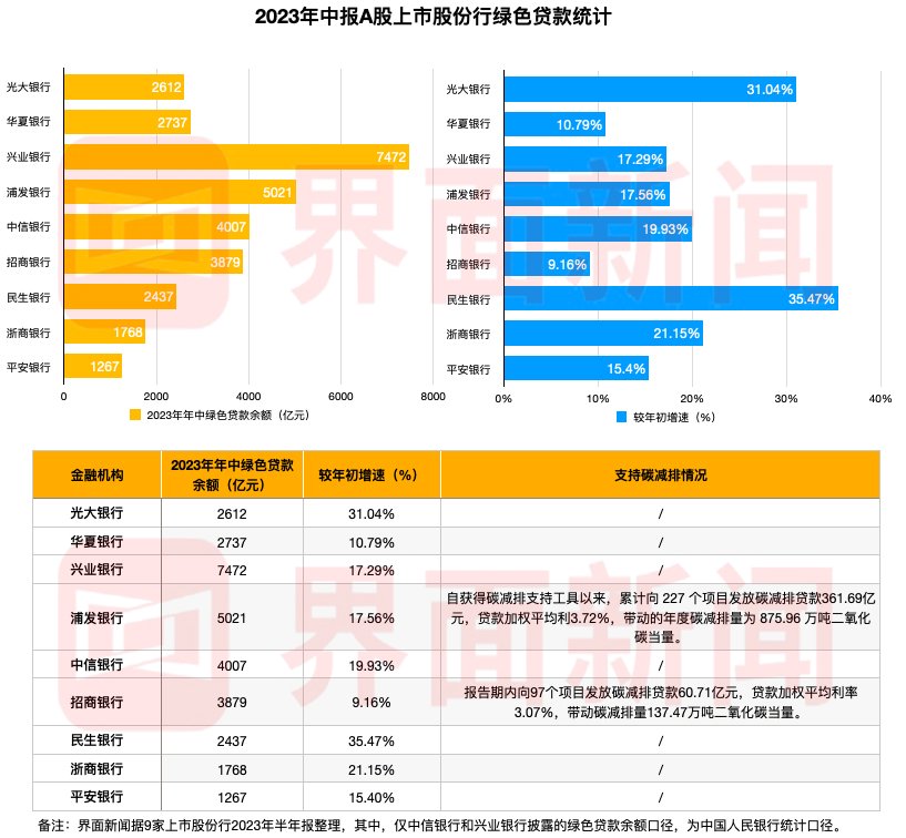 图片来源：界面新闻整理制作