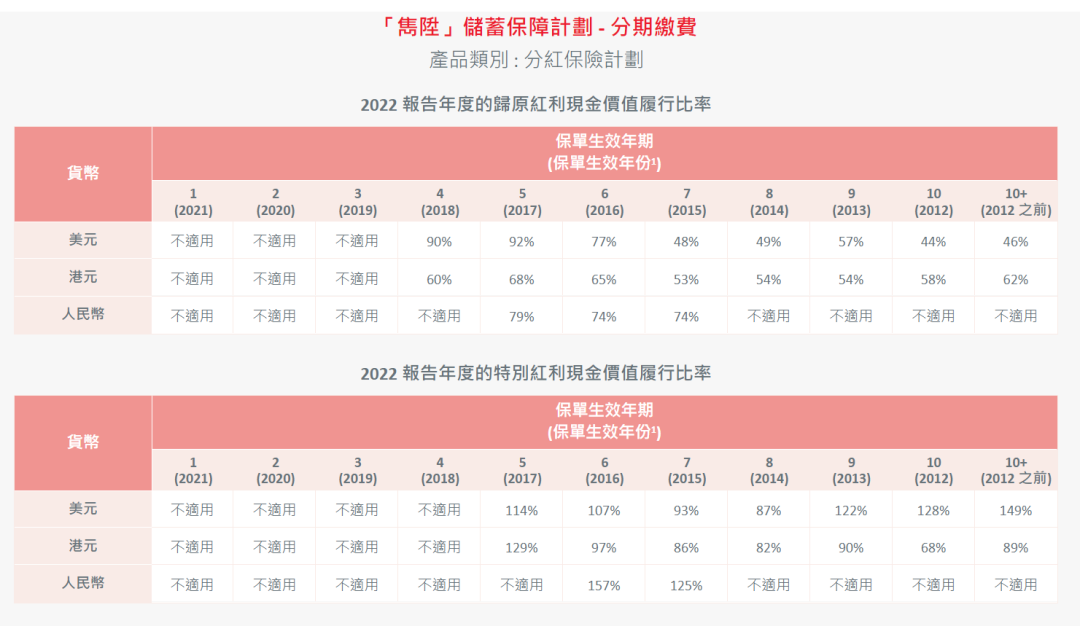 赴港买保险火了！打飞的投保划算吗？