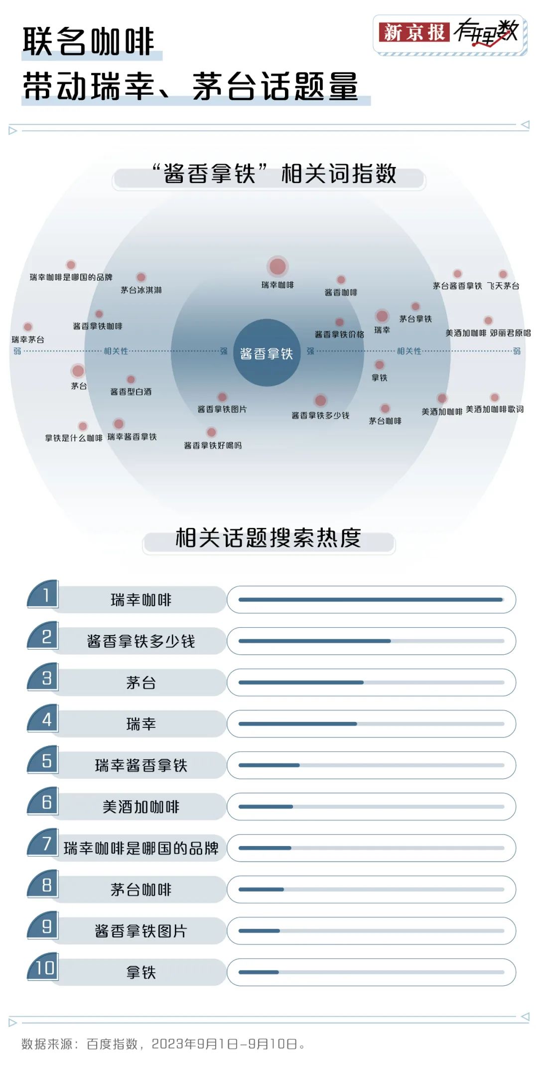 年轻人的第一口茅台，是冰淇淋、咖啡和巧克力