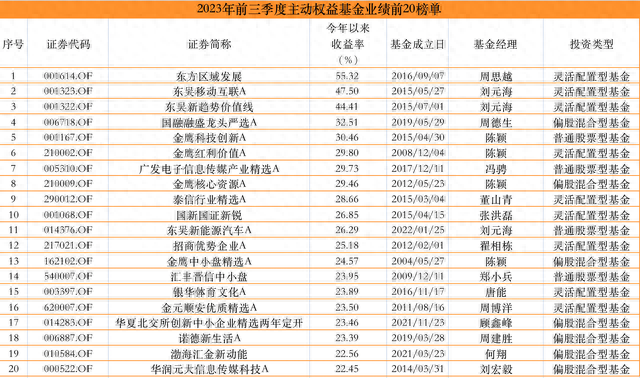 来源：澎湃新闻记者据wind数据制作