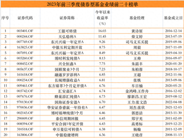 来源：澎湃新闻记者据wind数据制作