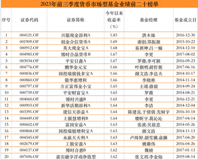 来源：澎湃新闻记者据wind数据制作