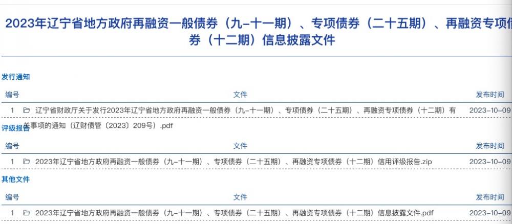 （文章来源：21世纪经济报道）