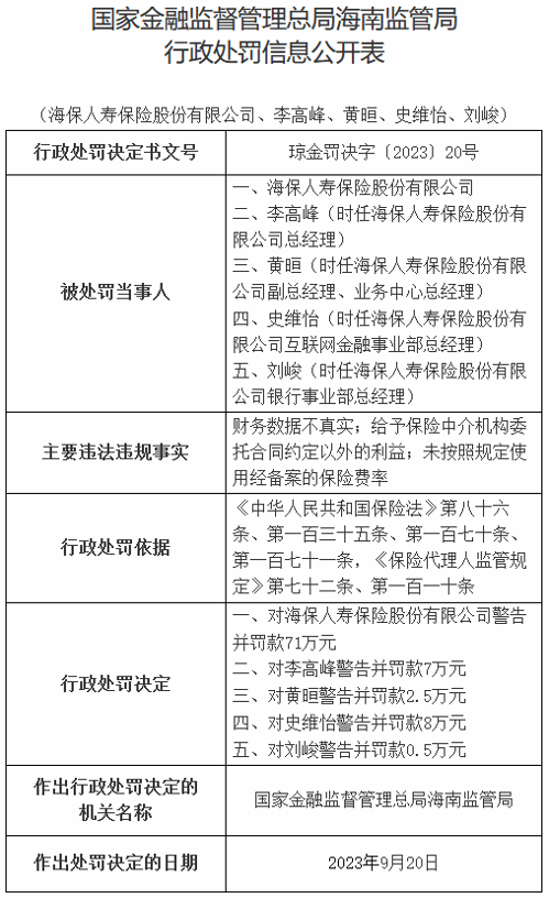 资料来源：国家金融监督管理总局海南监管局官网