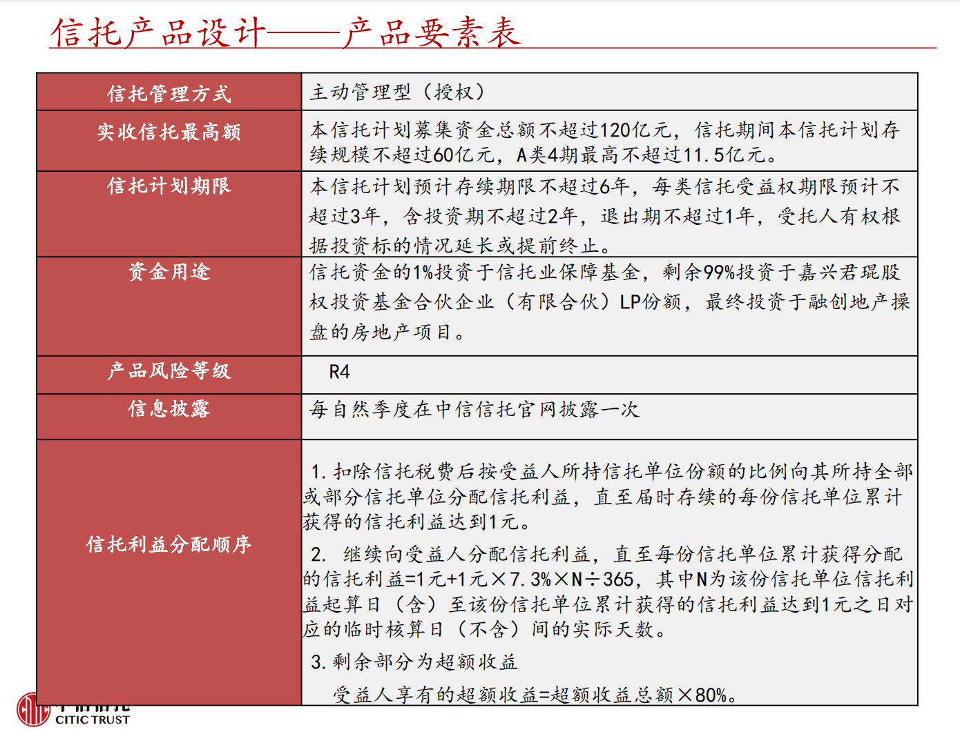 （图源：中信君锟推介资料）