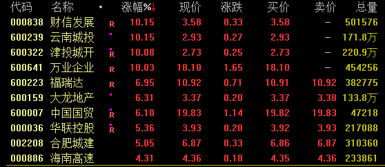 李佳琦最新回应！A股地产板块大涨，两大龙头却遭股债双杀，啥情况？