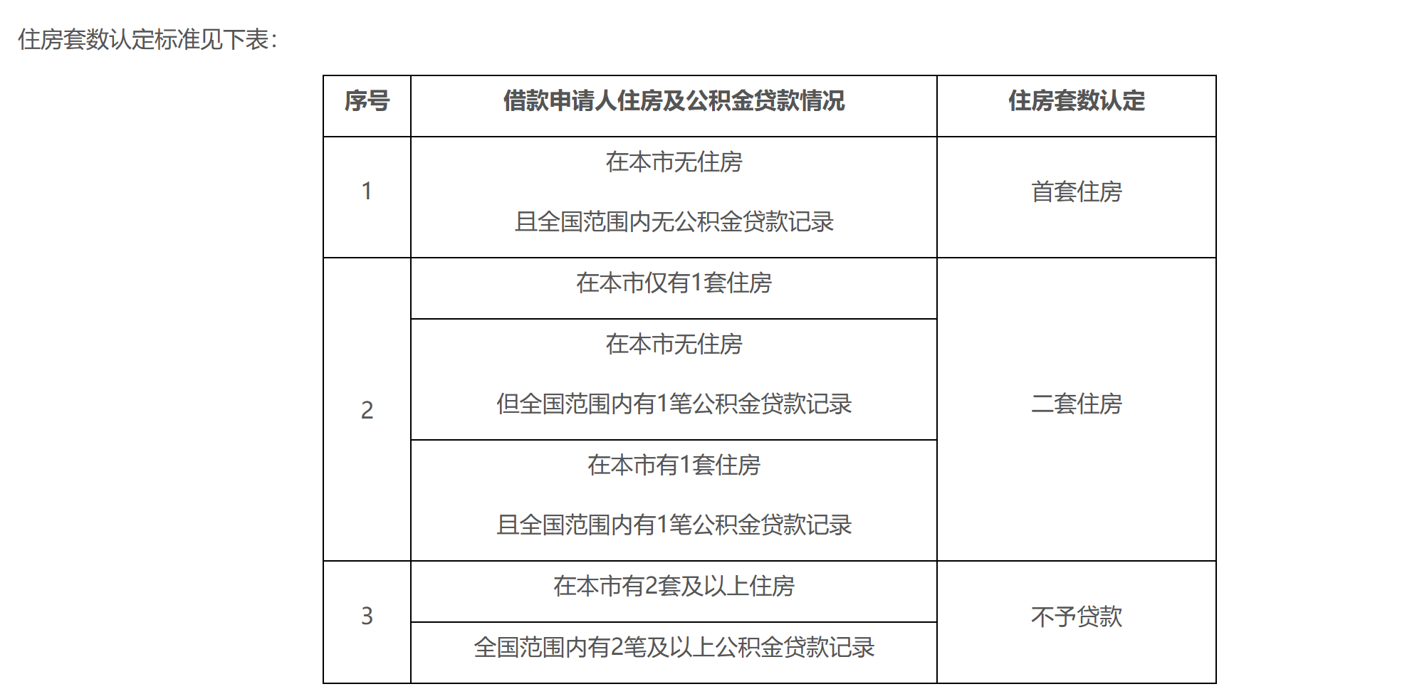 图片来源：北京住房公积金管理中心官网