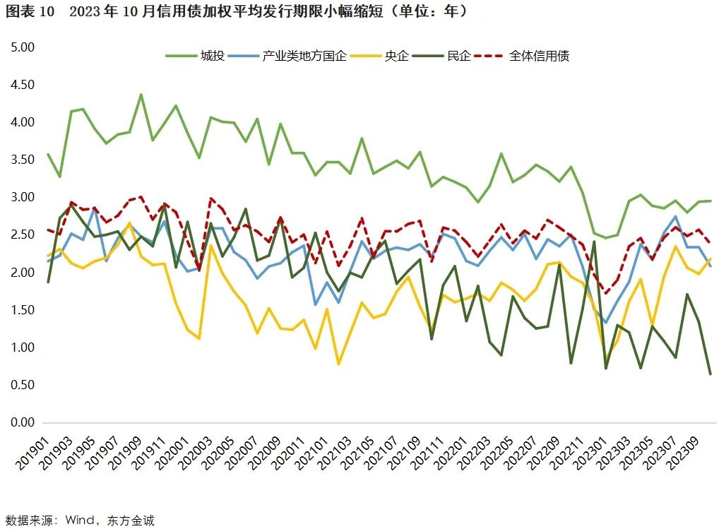 资料来源：交易商协会官网