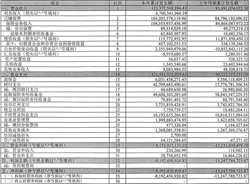 数据来源：中邮人寿2023年三季度财报