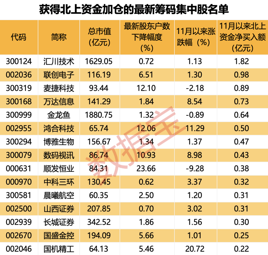 声明：数据宝所有资讯内容不构成投资建议，股市有风险，投资需谨慎。