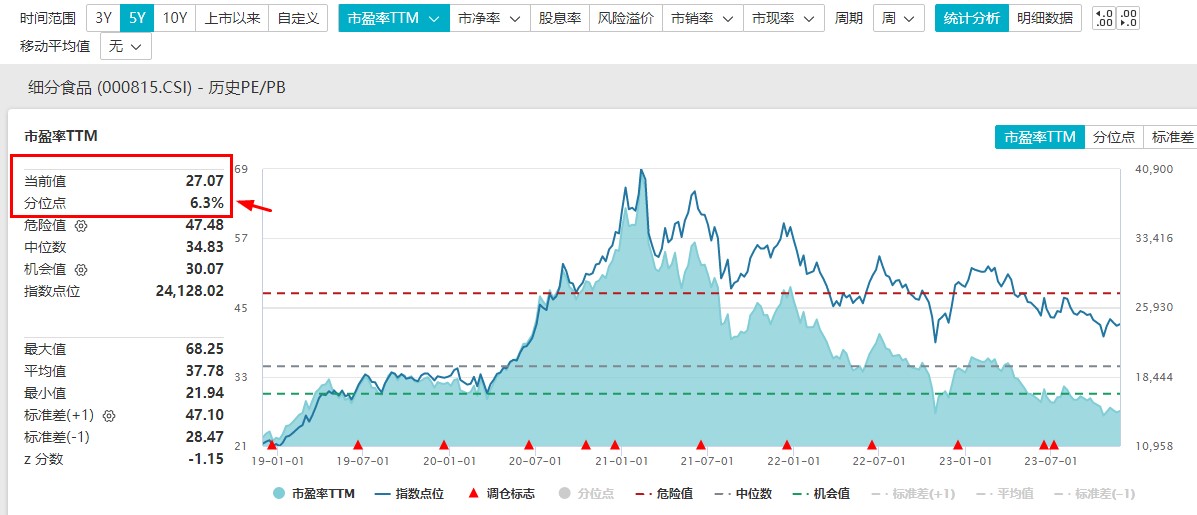 图片来源：Wind，截至2023年11月27日