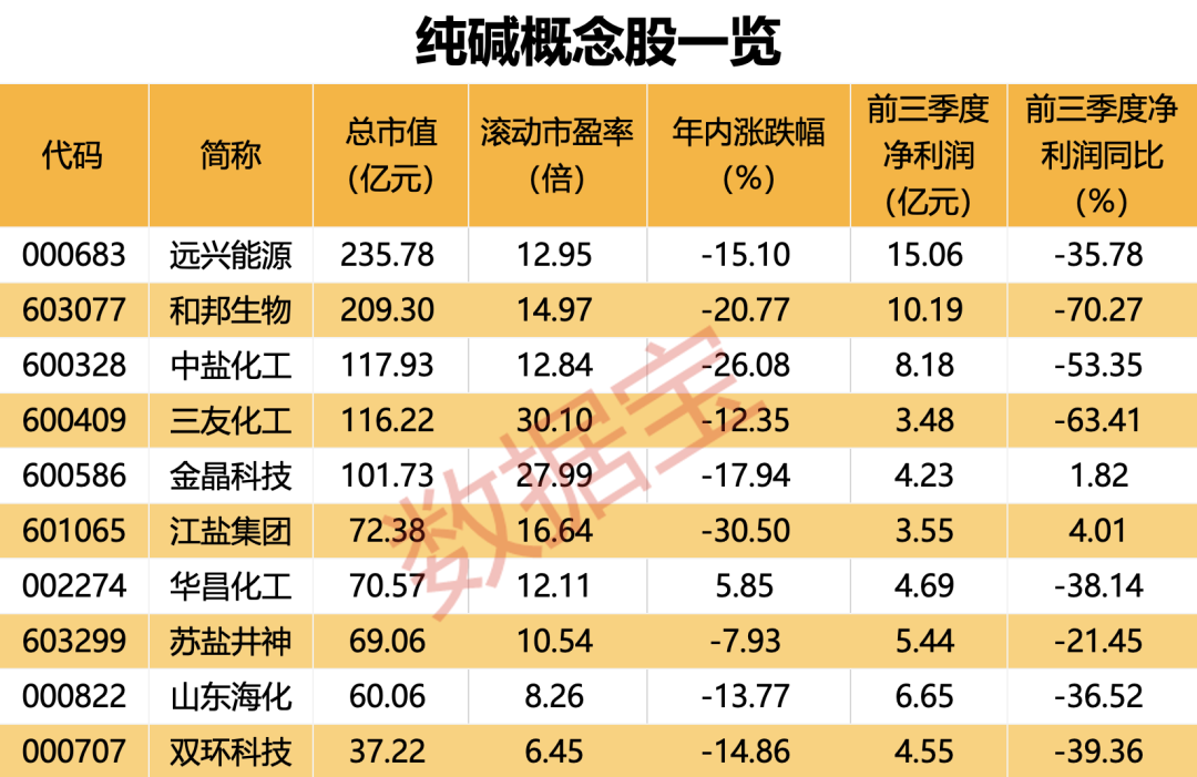 声明：数据宝所有资讯内容不构成投资建议，股市有风险，投资需谨慎。