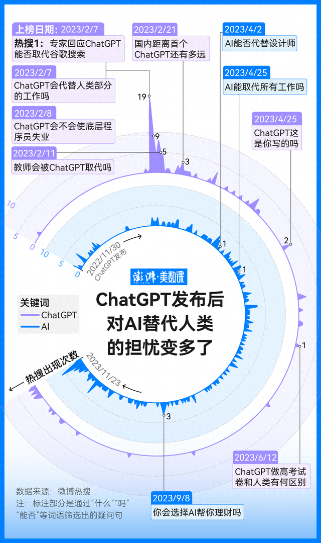 AI狂飙的这一年，我们的工作被取代了多少？