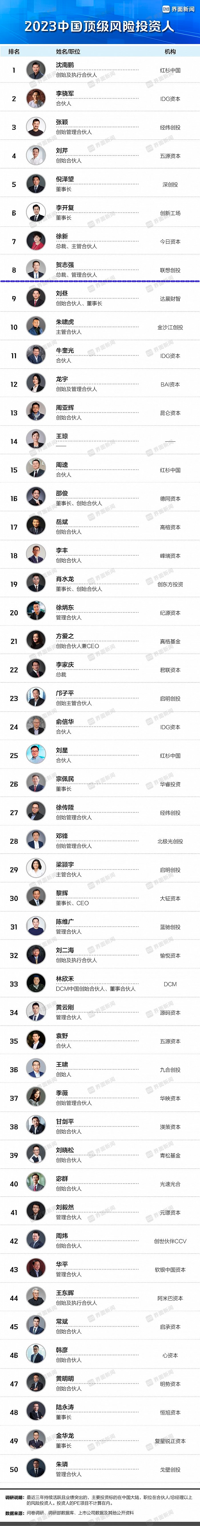 联想创投贺志强荣获界面新闻中国顶级风险投资人TOP 10 | LCIG 荣誉