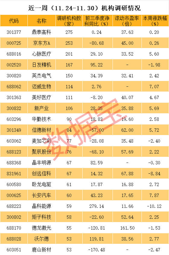 声明：数据宝所有资讯内容不构成投资建议，股市有风险，投资需谨慎。