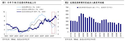 为何近期A股弱于美股？海通策略：或源自地产等担忧，当前A股性价比突出，后续关注重要会议中政策催化