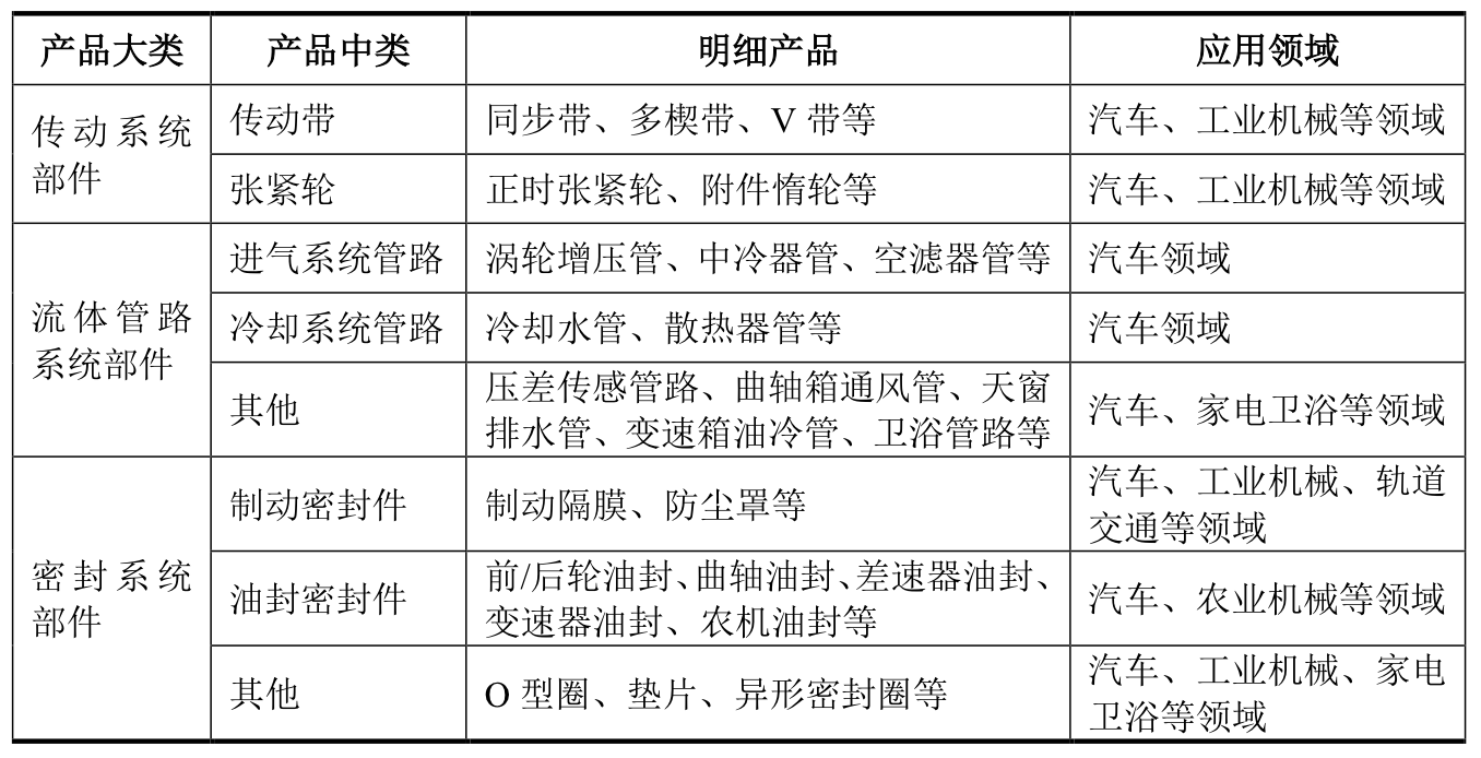 来源：公告