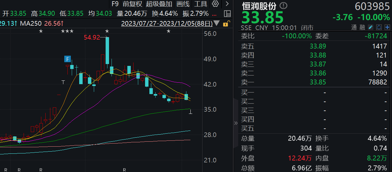 恒润股份：因涉嫌内幕交易，公司董事长被刑事拘留、控股子公司总经理协助调查